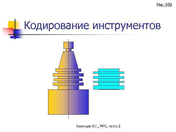 Рис. 109 Кодирование инструментов Казанцев А. Г. , МРС, часть 2 