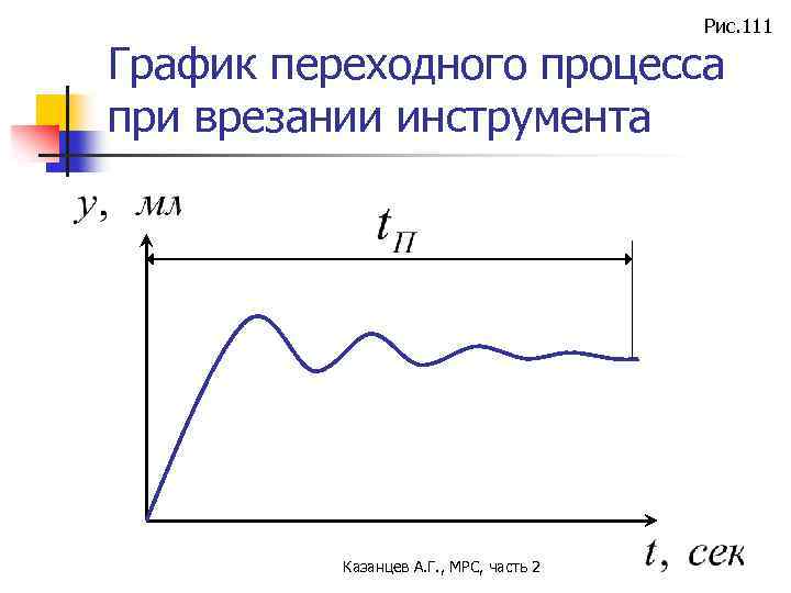 Рис. 111 График переходного процесса при врезании инструмента Казанцев А. Г. , МРС, часть