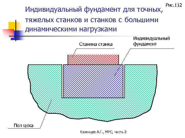 Индивидуальный фундамент для точных, тяжелых станков и станков с большими динамическими нагрузками Станина станка