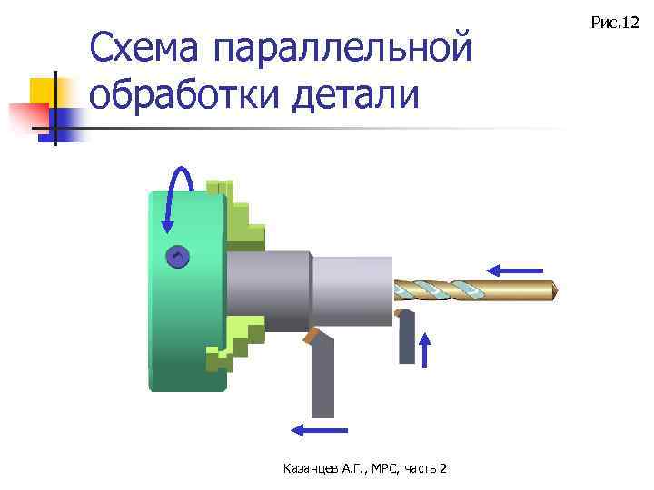 Схема параллельной обработки детали Казанцев А. Г. , МРС, часть 2 Рис. 12 