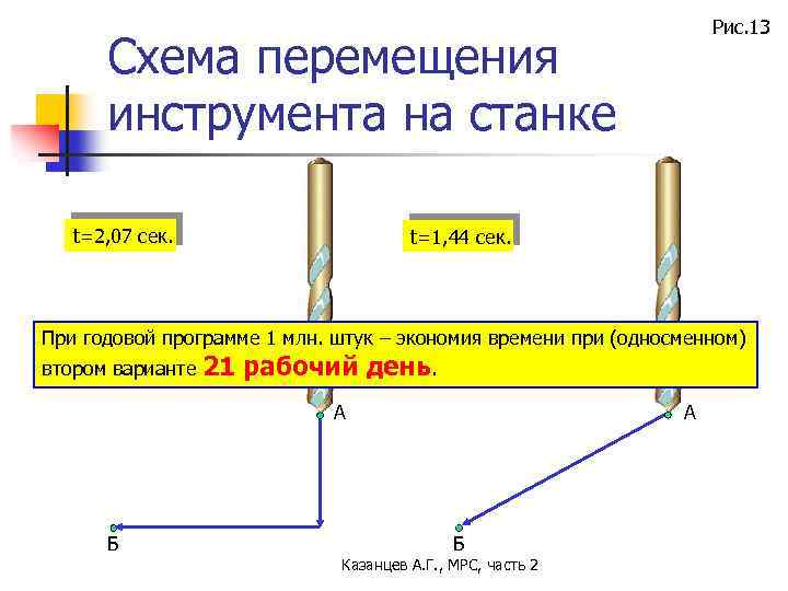 Рис. 13 Схема перемещения инструмента на станке t=2, 07 сек. t=1, 44 сек. При