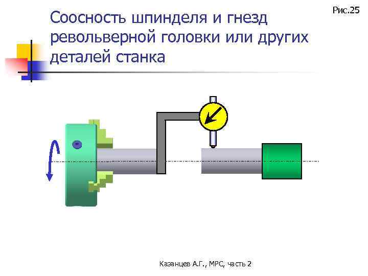 Соосность шпинделя и гнезд револьверной головки или других деталей станка Казанцев А. Г. ,