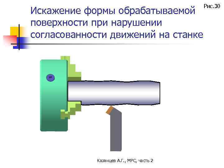 Искажение формы обрабатываемой поверхности при нарушении согласованности движений на станке Казанцев А. Г. ,