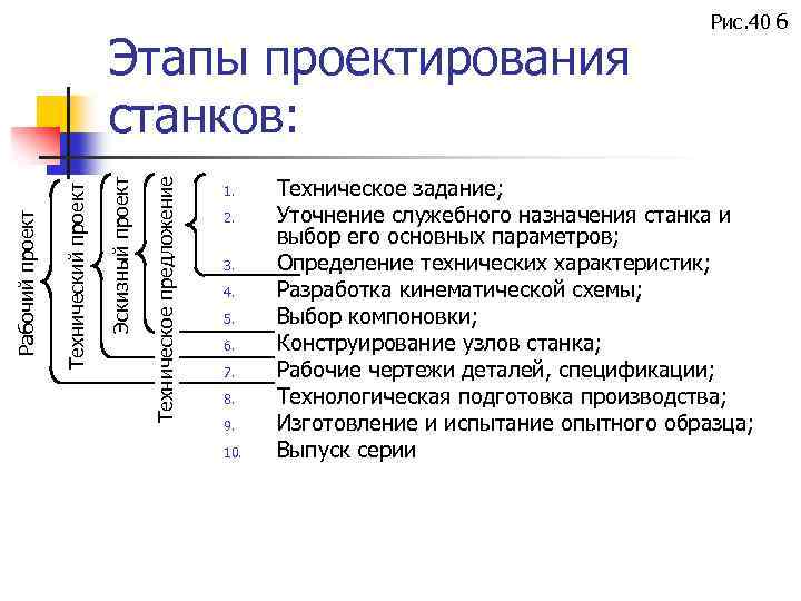 Техническое предложение Эскизный проект Технический проект Рабочий проект Этапы проектирования станков: 1. 2. 3.