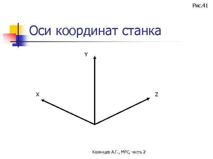 Рис. 41 Оси координат станка Y X Z Казанцев А. Г. , МРС, часть