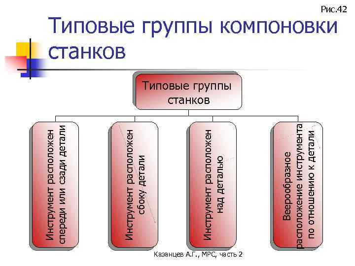 Казанцев А. Г. , МРС, часть 2 Веерообразное расположение инструмента по отношению к детали