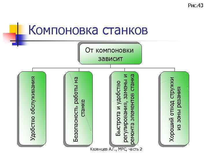 Казанцев А. Г. , МРС, часть 2 Хороший отвод стружки из зоны резания Быстрота