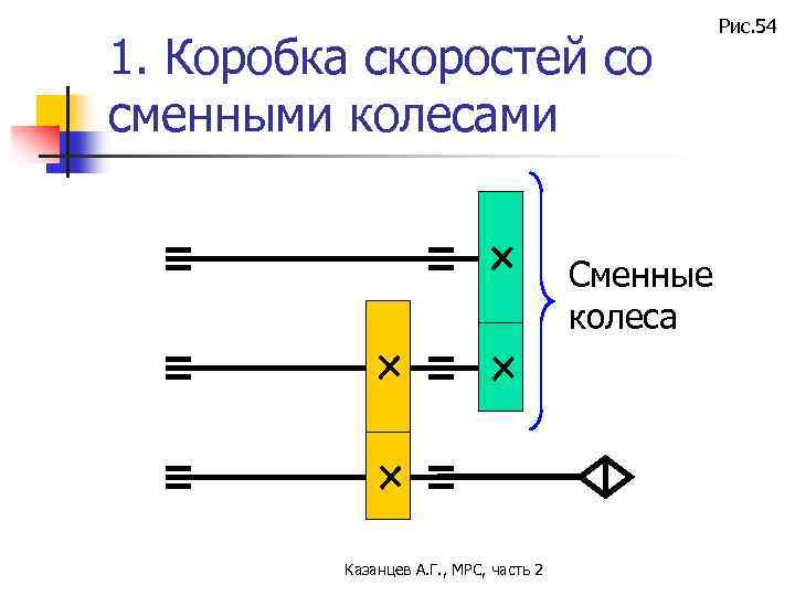 1. Коробка скоростей со сменными колесами Сменные колеса Казанцев А. Г. , МРС, часть