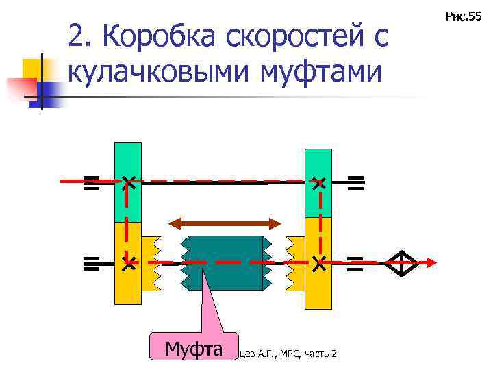 2. Коробка скоростей с кулачковыми муфтами Муфта Казанцев А. Г. , МРС, часть 2