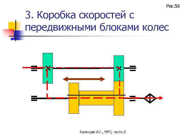 Рис. 56 3. Коробка скоростей с передвижными блоками колес Казанцев А. Г. , МРС,