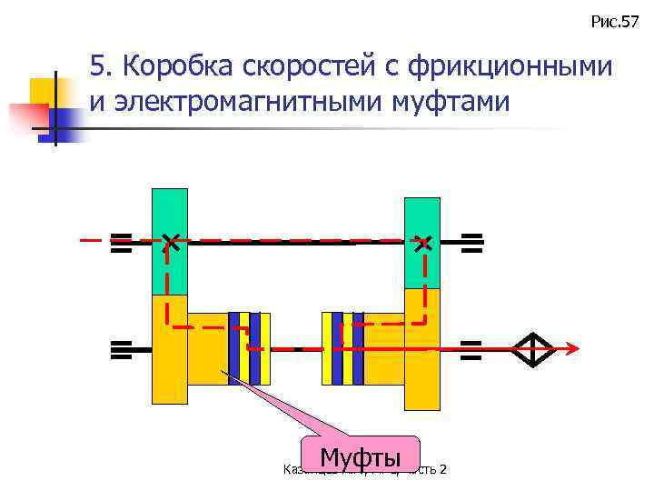 Рис. 57 5. Коробка скоростей с фрикционными и электромагнитными муфтами Муфты Казанцев А. Г.