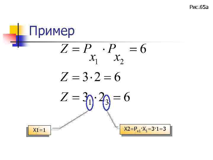 Рис. 65 а Пример X 1=1 X 2=Px 1·X 1=3· 1=3 