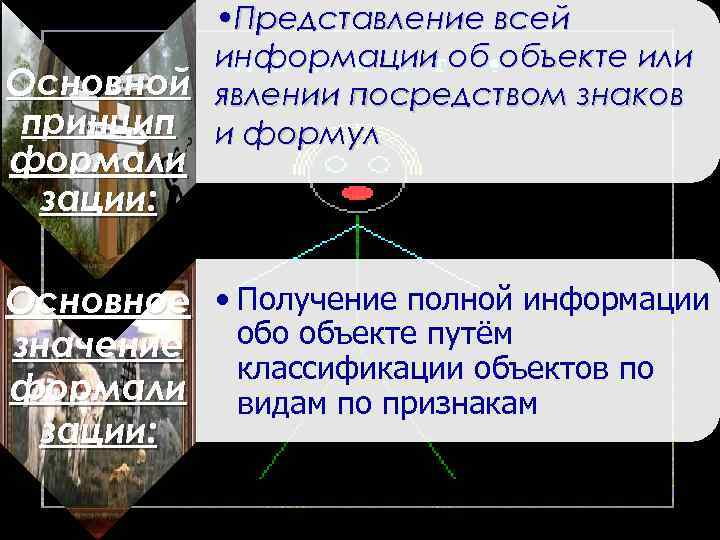  • Представление всей информации об объекте или Основной явлении посредством знаков принцип и