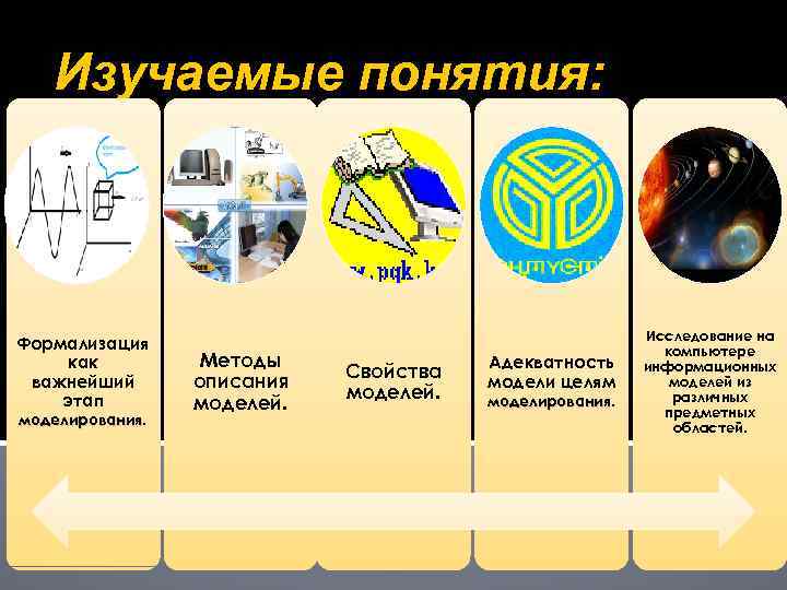 Информатика 9 класс моделирование и формализация