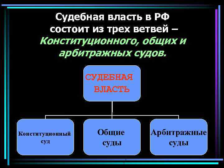Судебная власть в РФ состоит из трех ветвей – Конституционного, общих и арбитражных судов.