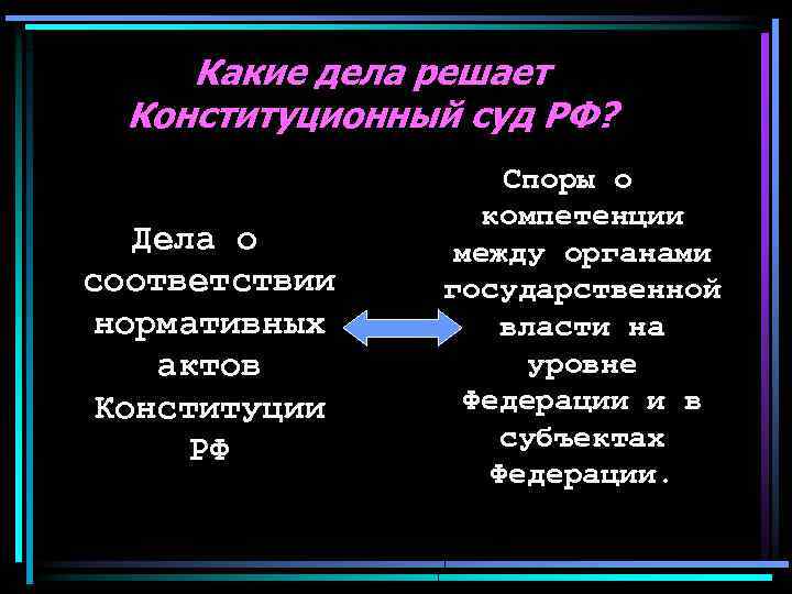 Какие дела решает Конституционный суд РФ? Дела о соответствии нормативных актов Конституции РФ Споры