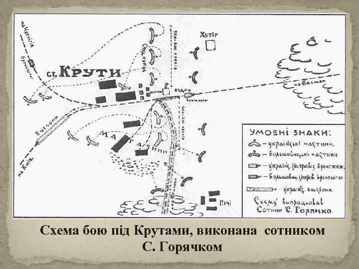 Схема бою під Крутами, виконана сотником С. Горячком 