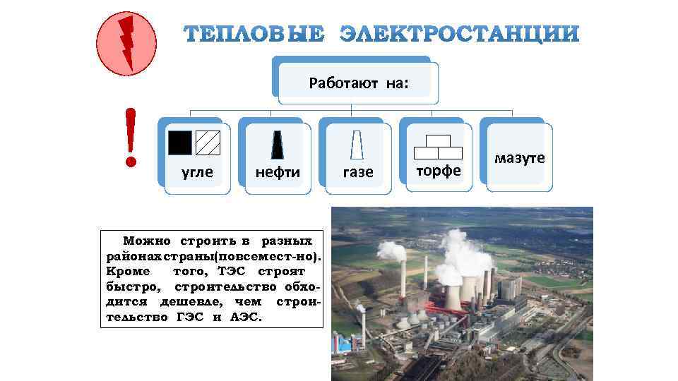 ! Работают на: угле нефти Можно строить в разных Какие преимущества при районах страны(повсемест-но).