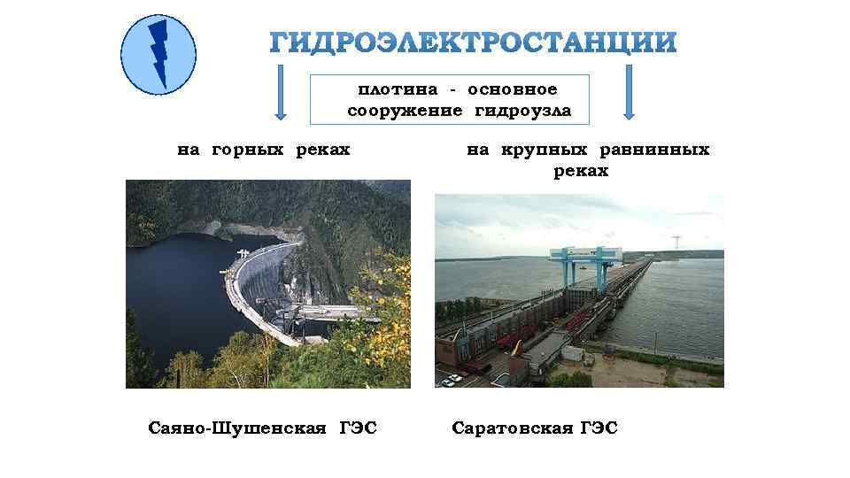 плотина - основное сооружение гидроузла на горных реках Саяно-Шушенская ГЭС на крупных равнинных реках