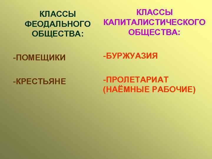 КЛАССЫ ФЕОДАЛЬНОГО ОБЩЕСТВА: КЛАССЫ КАПИТАЛИСТИЧЕСКОГО ОБЩЕСТВА: -ПОМЕЩИКИ -БУРЖУАЗИЯ -КРЕСТЬЯНЕ -ПРОЛЕТАРИАТ (НАЁМНЫЕ РАБОЧИЕ) 