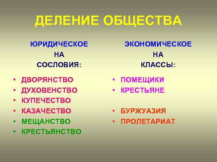 Обязанности духовенства в 17 веке. Деление общества на классы. Дворянство, духовенство, мещанство, казачество, буржуазия, купечество. Деление общества на сословия. Дополните сословный ряд духовенство дворянство.