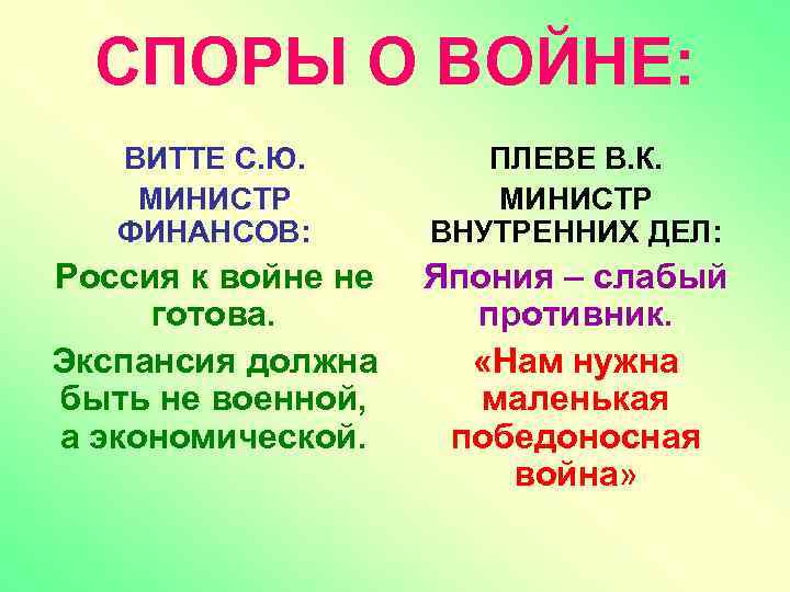 СПОРЫ О ВОЙНЕ: ВИТТЕ С. Ю. МИНИСТР ФИНАНСОВ: ПЛЕВЕ В. К. МИНИСТР ВНУТРЕННИХ ДЕЛ: