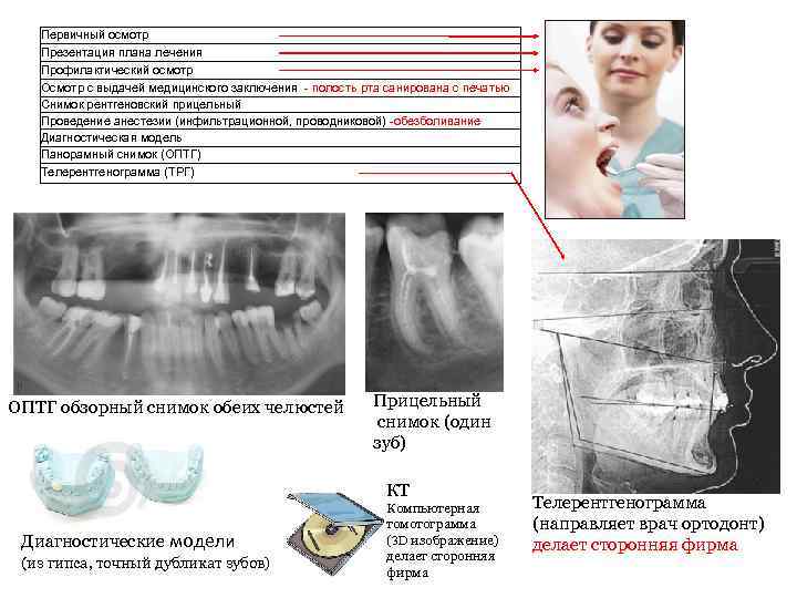 Схема чтения рентгенограмм в стоматологии