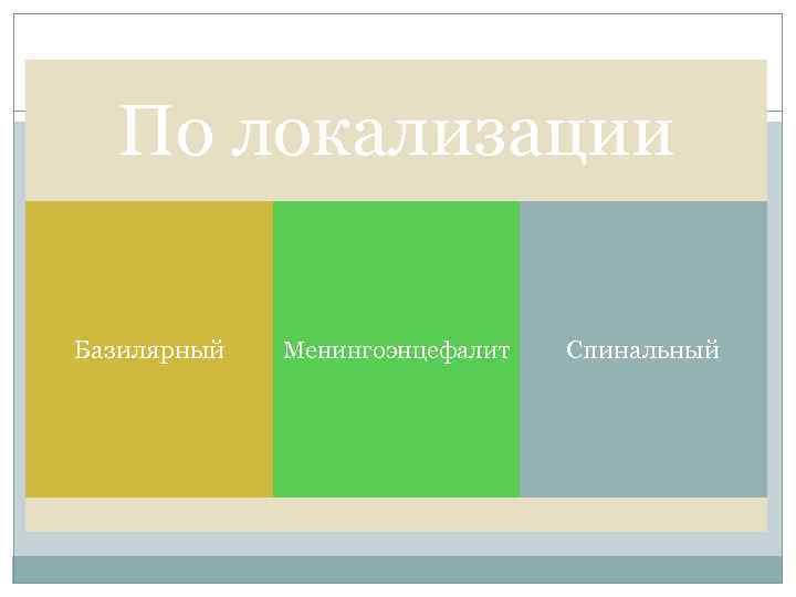 По локализации Базилярный Менингоэнцефалит Спинальный 