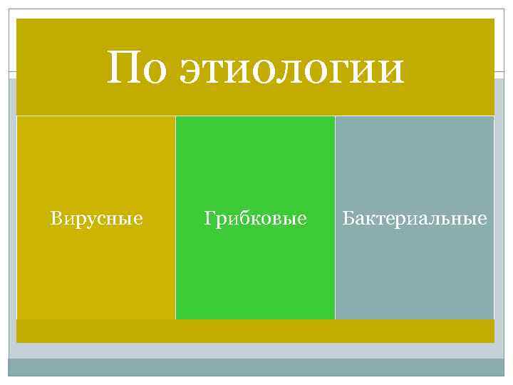 По этиологии Вирусные Грибковые Бактериальные 