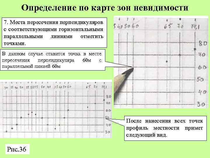 Определение по карте зон невидимости 7. Места пересечения перпендикуляров с соответствующими горизонтальными параллельными линиями