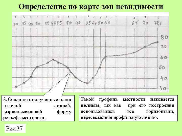 Определение по карте зон невидимости 8. Соединить полученные точки плавной линией, вырисовывающей форму рельефа