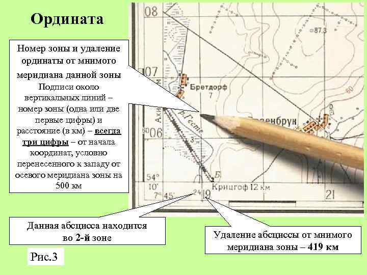 Ордината Номер зоны и удаление ординаты от мнимого меридиана данной зоны Подписи около вертикальных