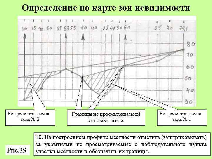 Определение по карте зон невидимости Не просматриваемая зона № 2 Рис. 39 Границы не