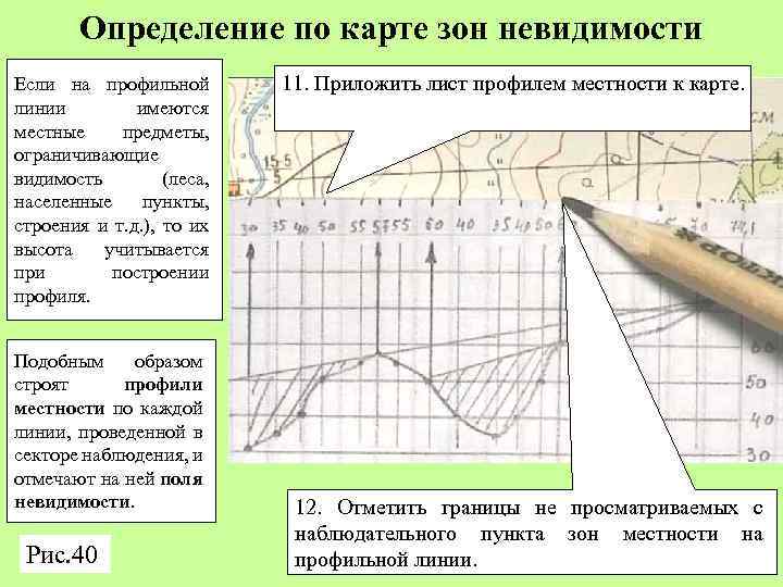 Определение по карте зон невидимости Если на профильной линии имеются местные предметы, ограничивающие видимость