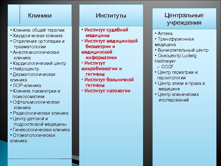 Клиники Институты • Клиника общей терапии • Хирургическая клиника • Отделение ортопедии и травматологии