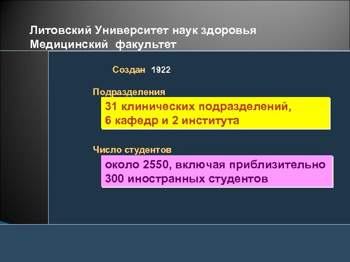 Литовский Университет наук здоровья Медицинский факультет Создан 1922 Подразделения 31 клинических подразделений, 6 кафедр
