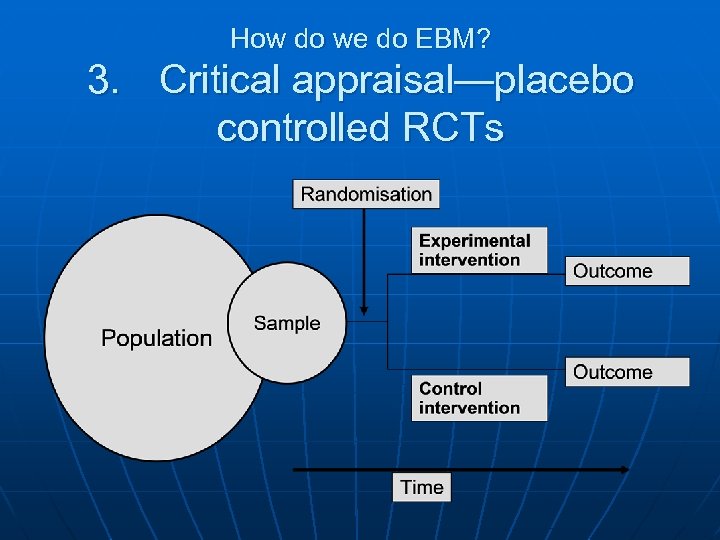 How do we do EBM? 3. Critical appraisal—placebo controlled RCTs 