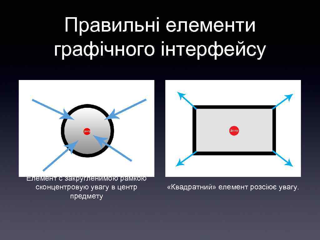 Правильні елементи графічного інтерфейсу Елемент с закругленимою рамкою сконцентровую увагу в центр предмету «Квадратний»