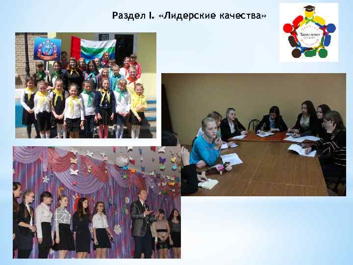 Раздел I. «Лидерские качества» 