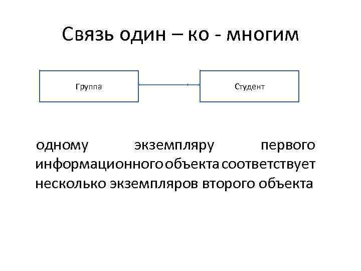 Одному объекту может соответствовать несколько моделей