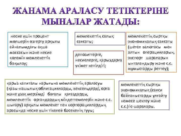 несие үшін процент мөлшерін өзгерту арқылы айналымдағы ақша массасын және несие көлемін мемлекеттік бақылау;