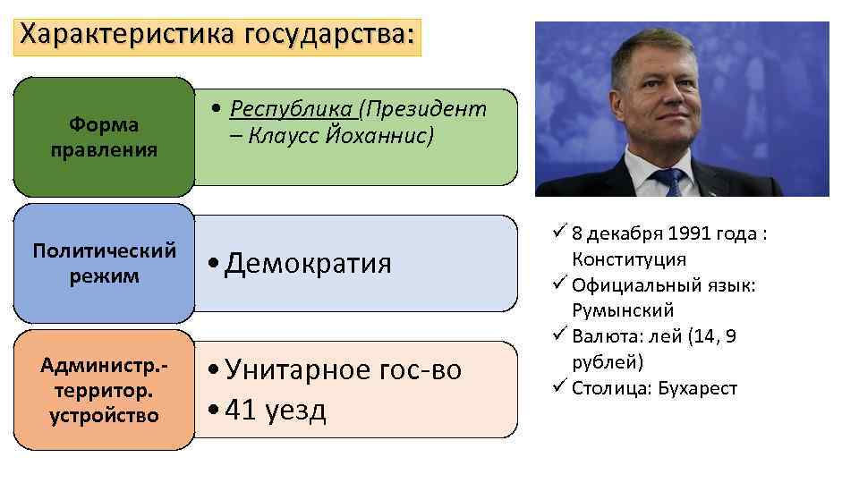 Характеристика государства: Форма правления Политический режим Администр. территор. устройство • Республика (Президент – Клаусс