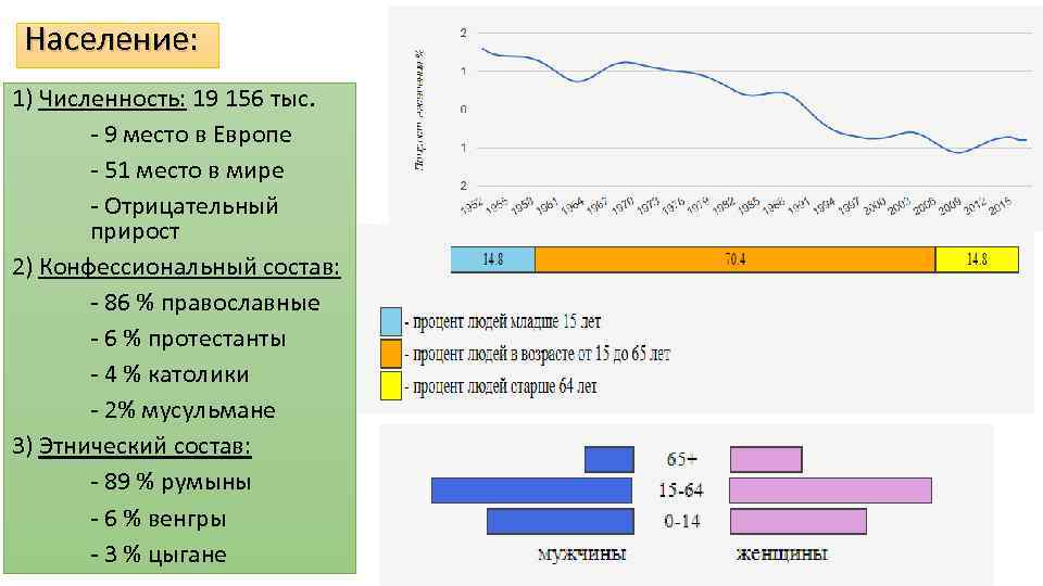 Население: 1) Численность: 19 156 тыс. - 9 место в Европе - 51 место