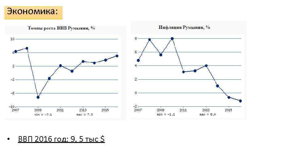 Экономика: • ВВП 2016 год: 9, 5 тыс $ 