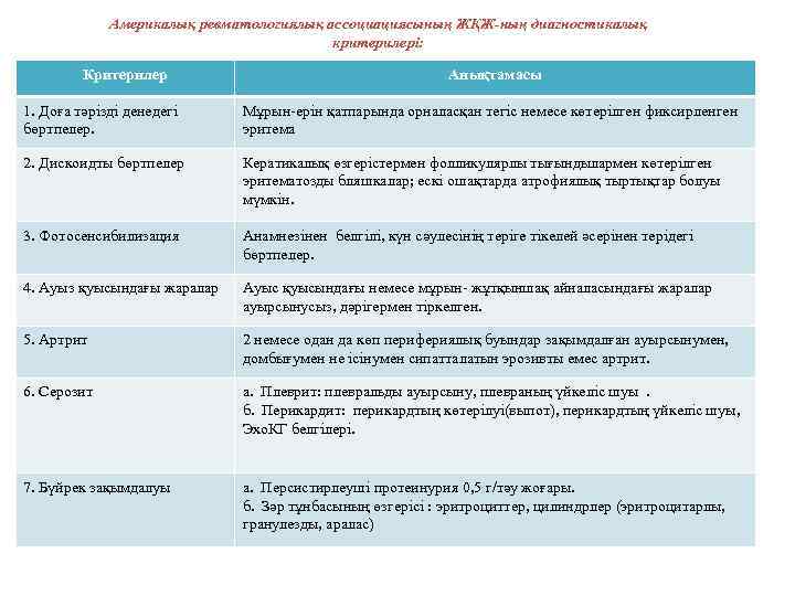 Америкалық ревматологиялық ассоциациясының ЖҚЖ-ның диагностикалық критерилері: Критерилер Анықтамасы 1. Доға тәрізді денедегі бөртпелер. Мұрын-ерін