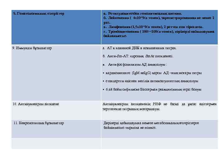 8. Гематологиялық өзгерістер а. Ретикулоцитозбен гемолитикалық анемия. б. Лейкопения ( 4 х10*9/л төмен), зарегистрированная