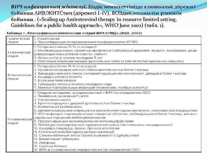 ВИЧ-инфекцияның жіктелуі. Біздің мемлекеттімізде клиникалық дәрежесі бойынша АИВ/ЖИТСтың (дәрежесі I–IV), ВОЗдың 2002 жыліы ұсынысы