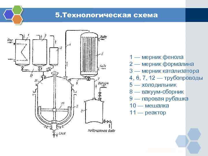 5. Технологическая схема 1 — мерник фенола 2 — мерник формалина 3 — мерник