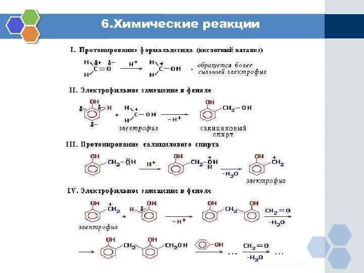 6. Химические реакции 