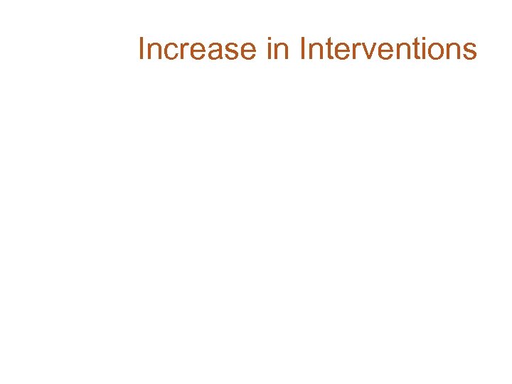 Increase in Interventions 